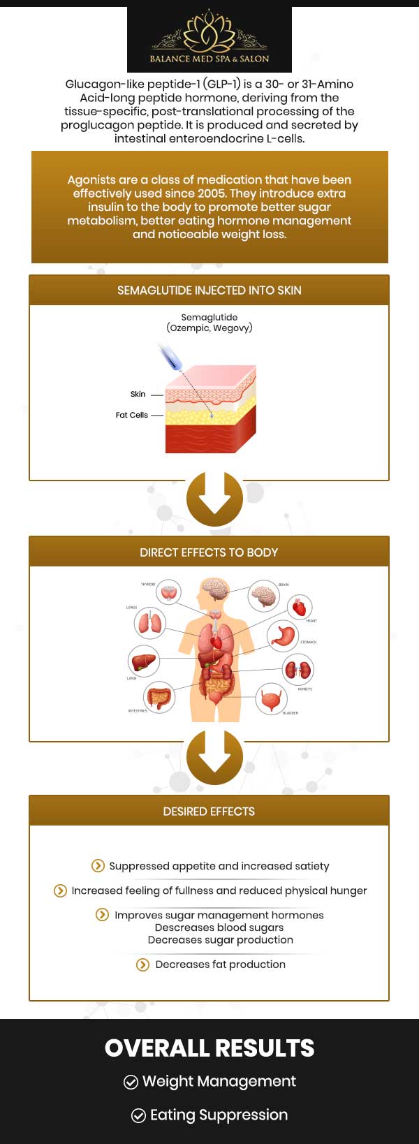 Semaglutide Injections for Weight Loss in Lecanto, FL Semaglutide Injections for Weight Loss in Lecanto, FL