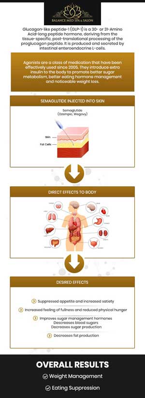 Semaglutide Injections for Weight Loss in Lecanto, FL Semaglutide Injections for Weight Loss in Lecanto, FL